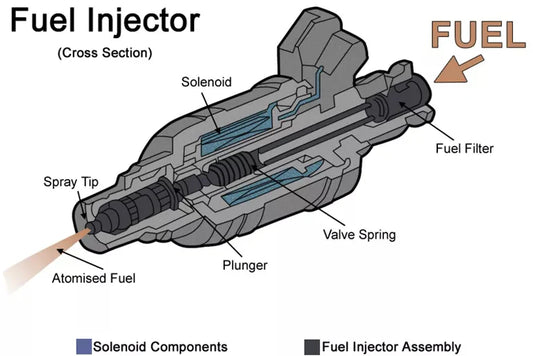 How to Clean Fuel Injectors